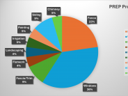 PREP Program Metrics 